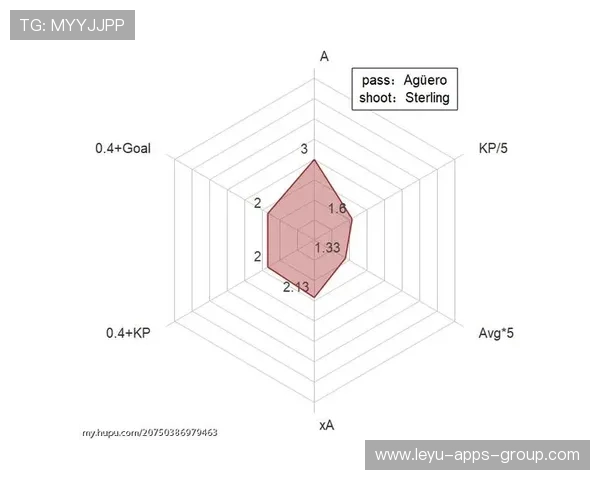 xG模型下的机会与风险点：体育数据分析的未来